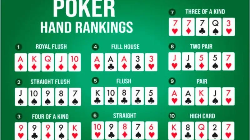 Thứ tự poker tại Gemwin cái nhìn tổng  quan về cách chơi và chiến thắng